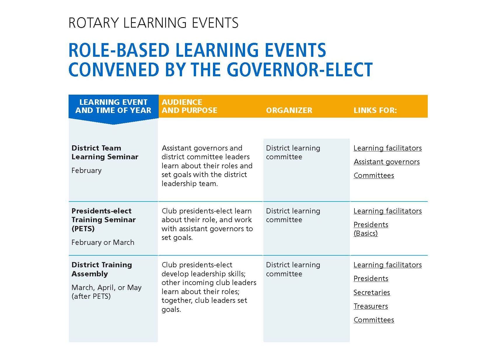 Learning Events for 2025-26